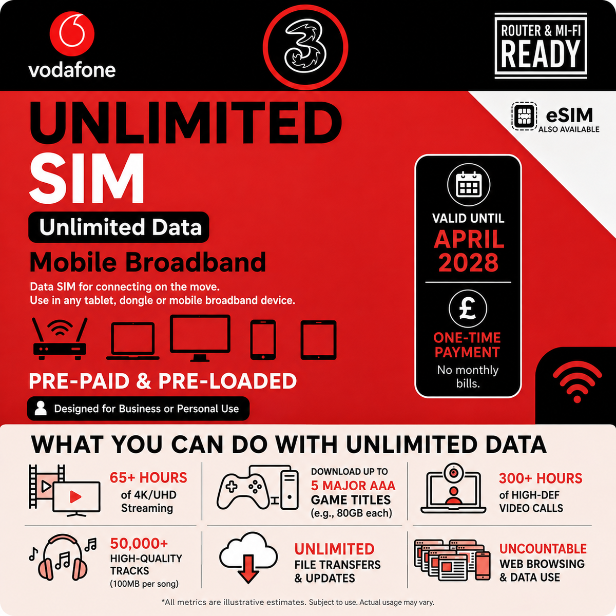 Three Pre-Loaded Data Sim Unlimited 5G Uncapped Mobile - Scancom | Exp April 2028